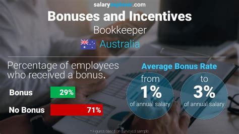 bookkeeper salary australia|hourly rate for bookkeeper australia.